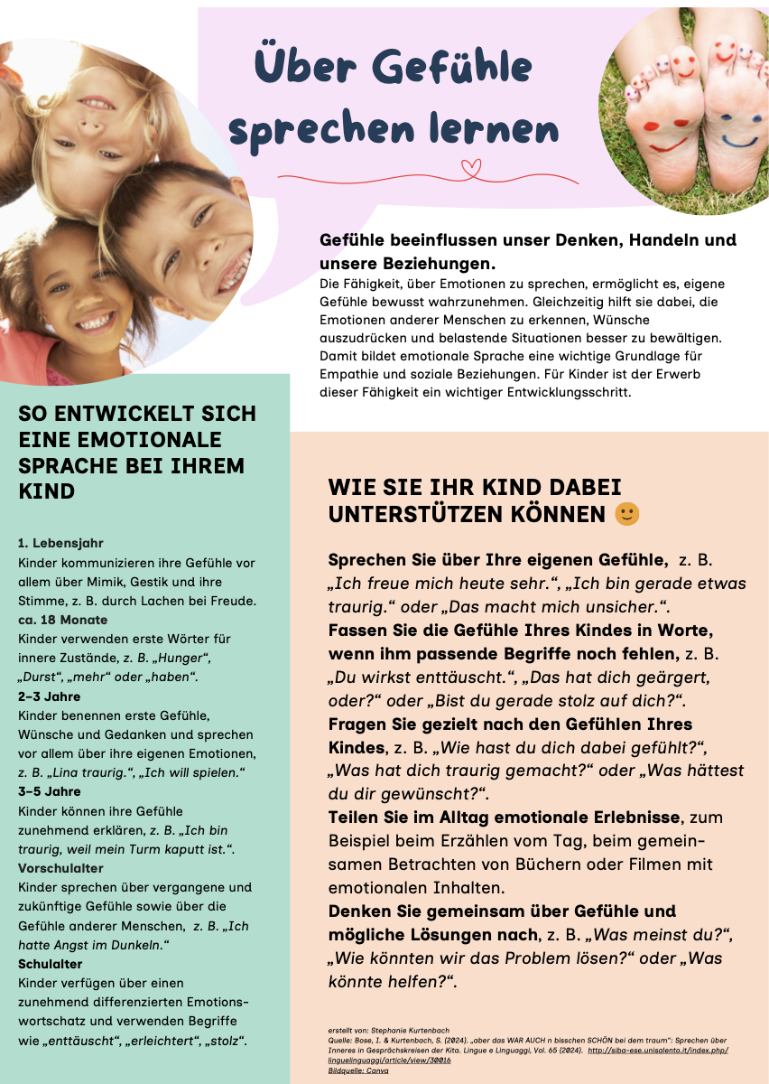 Über Gefühle sprechen lernen